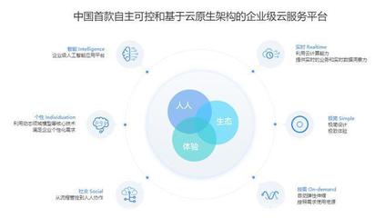 工業互聯網創業新機遇 數據服務的藍海探索