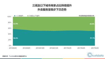 O2O與互聯(lián)網(wǎng)數(shù)據(jù)中心 199IT在數(shù)據(jù)服務中的角色解析