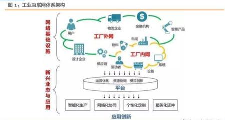 打造精準數(shù)據(jù)體系，賦能中國制造 工業(yè)互聯(lián)網(wǎng)數(shù)據(jù)服務綜合報告