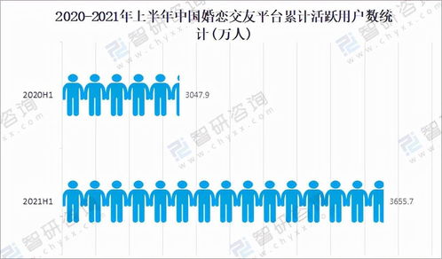 2022年，我把28歲的自己“掛”了出去——互聯網數據服務的個人探索