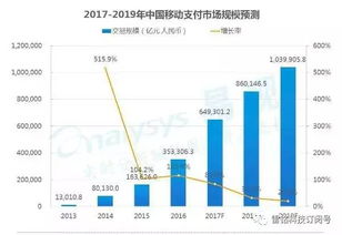 移動互聯(lián)網(wǎng)全景洞察 13項核心數(shù)據(jù)盤點與未來趨勢前瞻