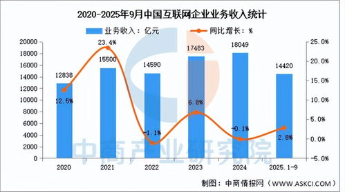 2025年中國(guó)AI服務(wù)器產(chǎn)業(yè)鏈全景圖譜、投資布局與數(shù)據(jù)服務(wù)分析