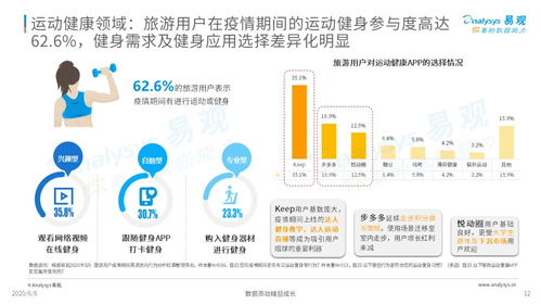 疫情宅家，如何與躁動(dòng)的步伐和解——旅游用戶疫情期數(shù)字行為分析