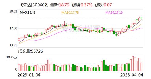 飛榮達(dá) 深耕前沿科技領(lǐng)域，為數(shù)字時(shí)代提供關(guān)鍵支撐
